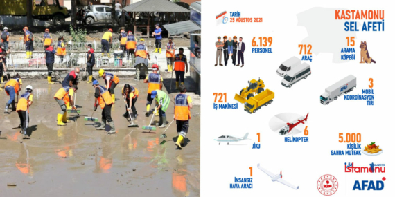 Çalışmalar Devam Ediyor