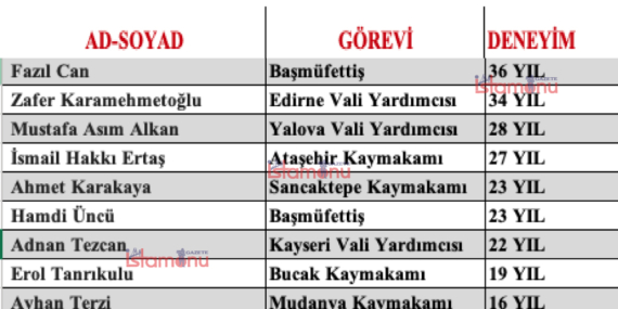 BUNE HASRET, BUNE IZDIRAP